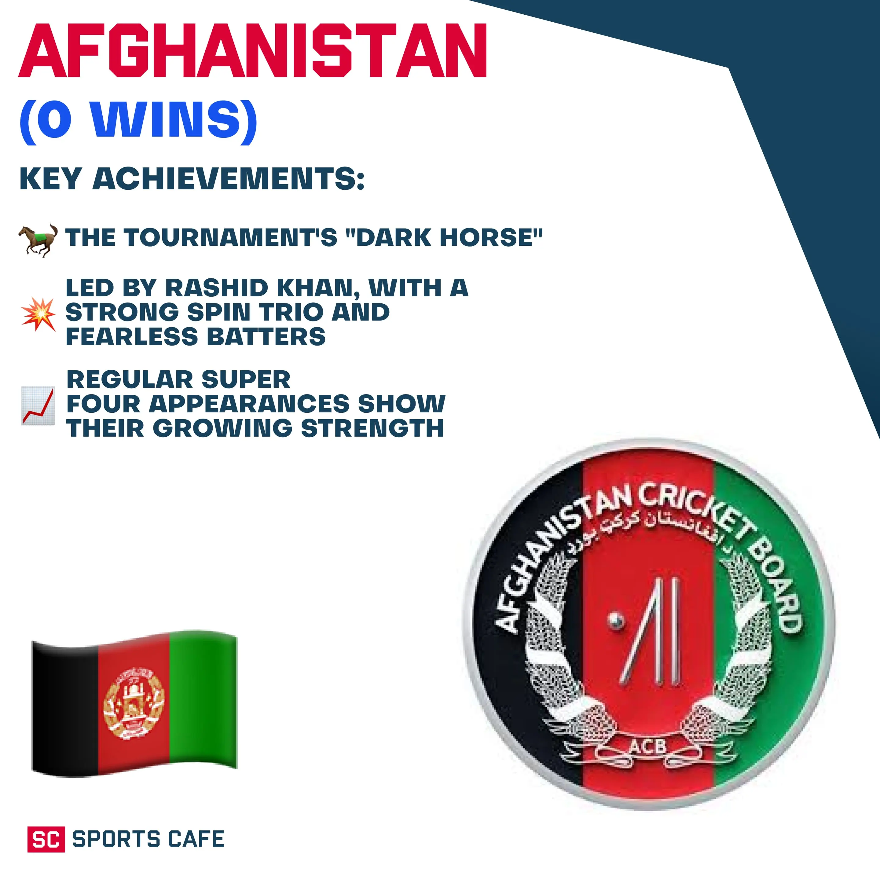 Afghanistan.