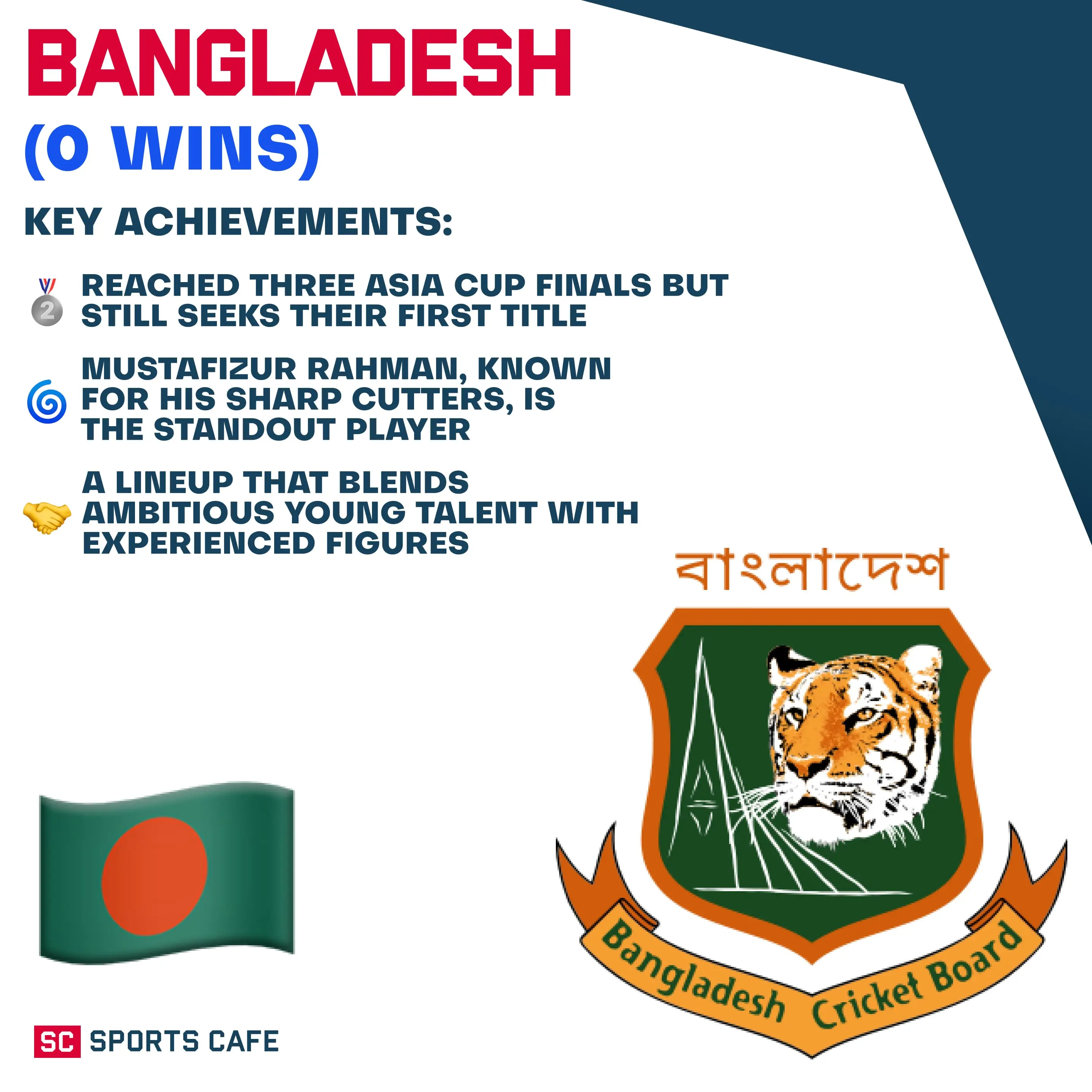 Bangladesh.