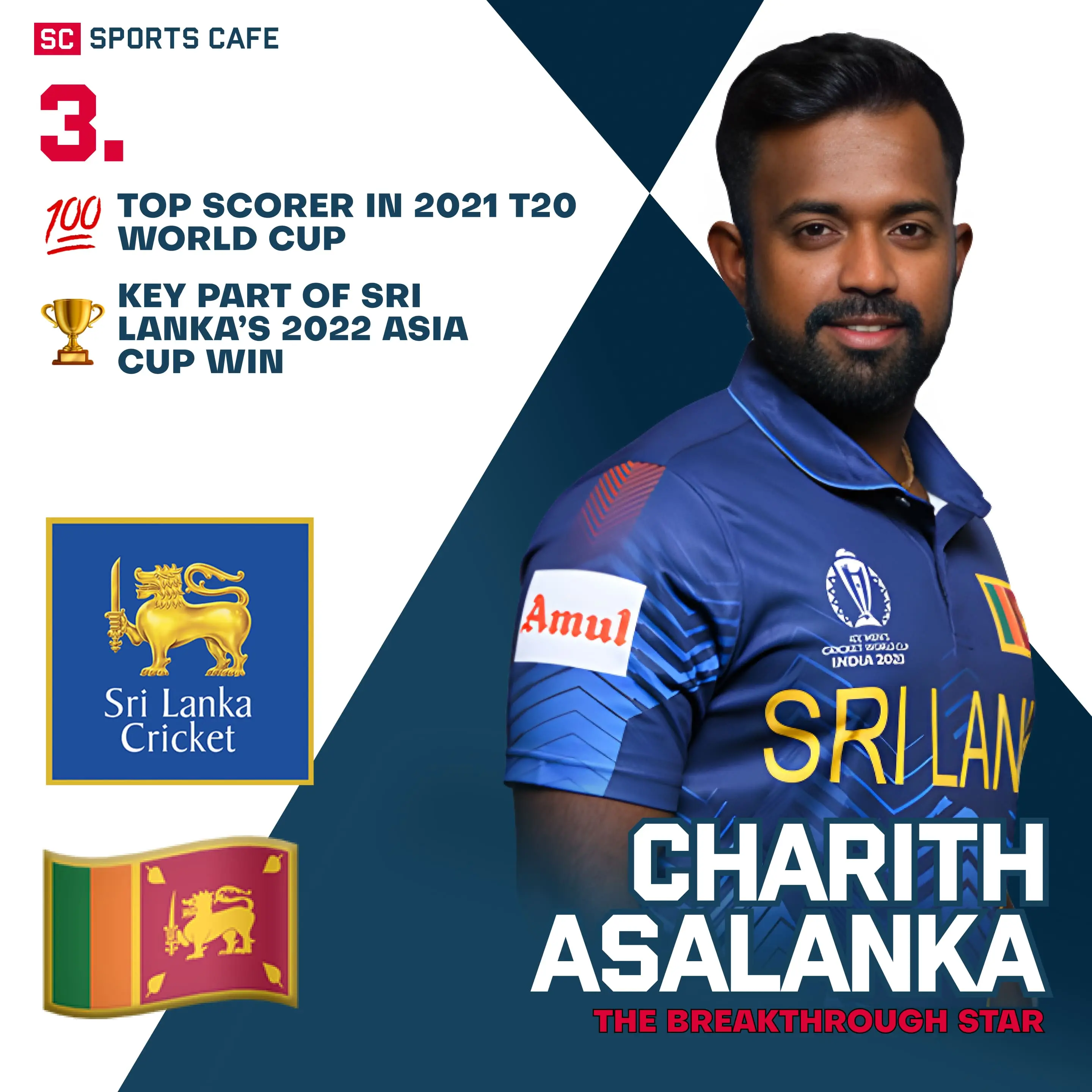 Charith Asalanka.
