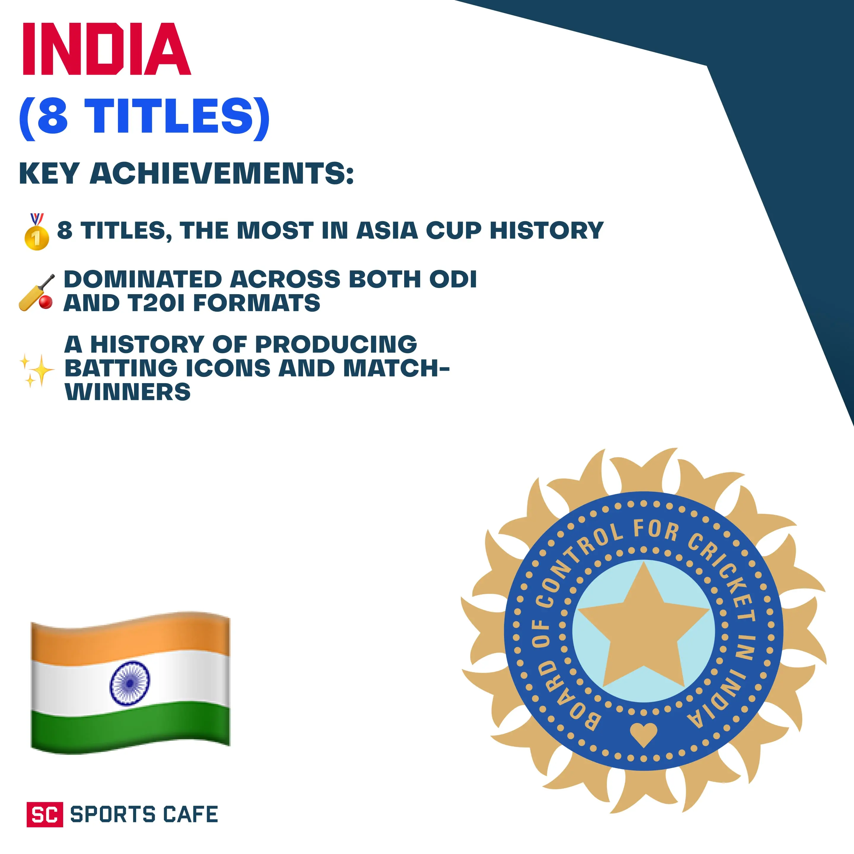 India (8 Titles).