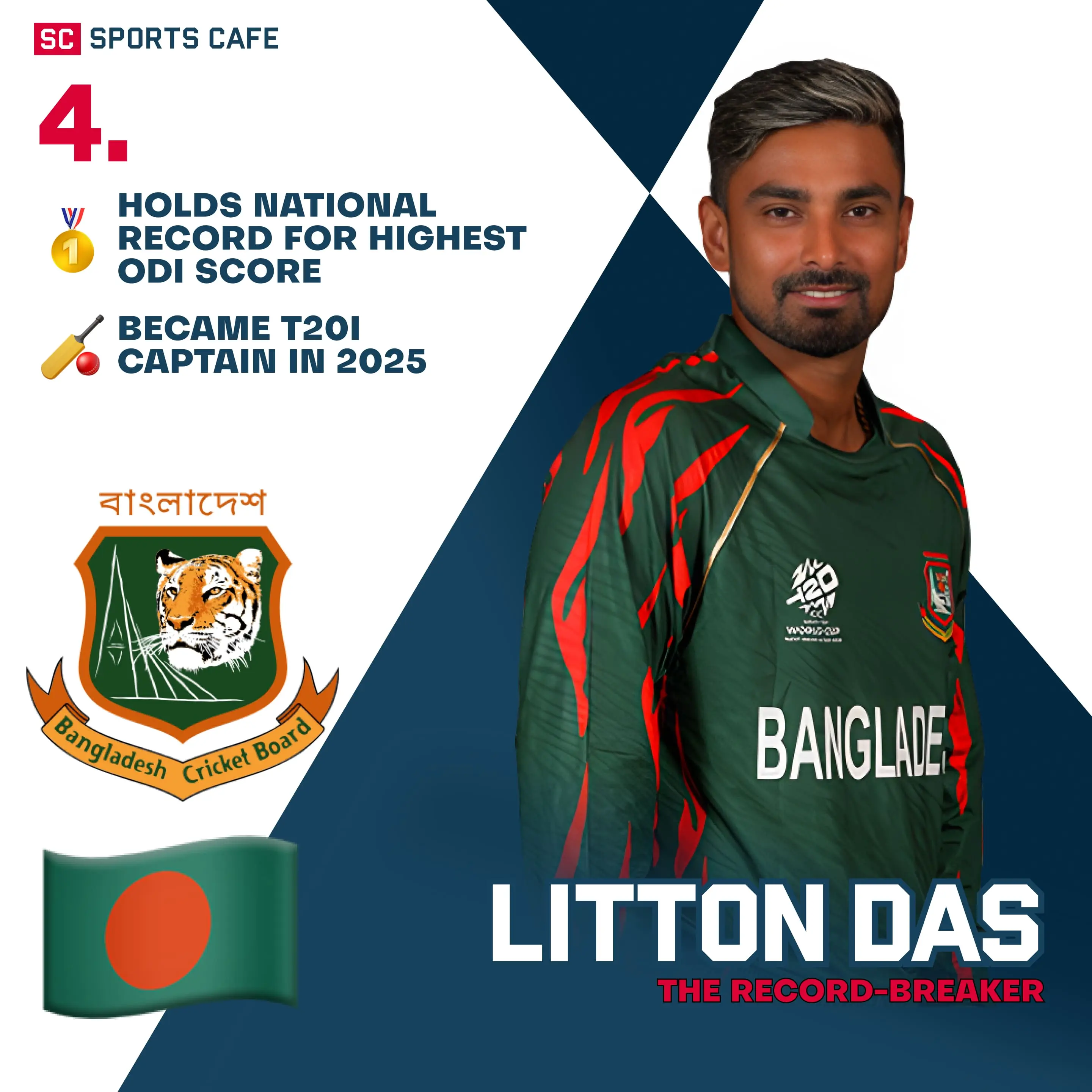 Litton Das.