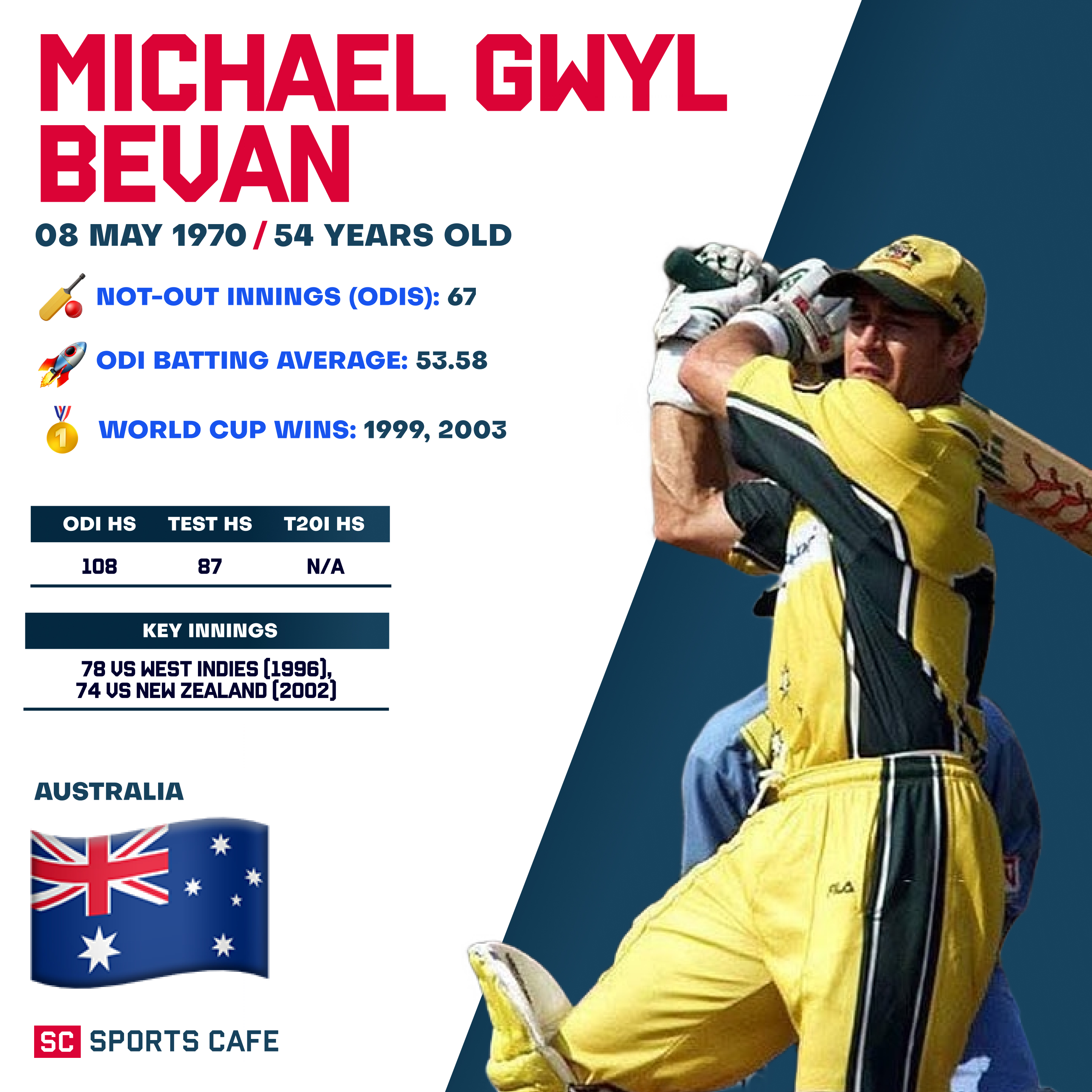 Michael Bevan.