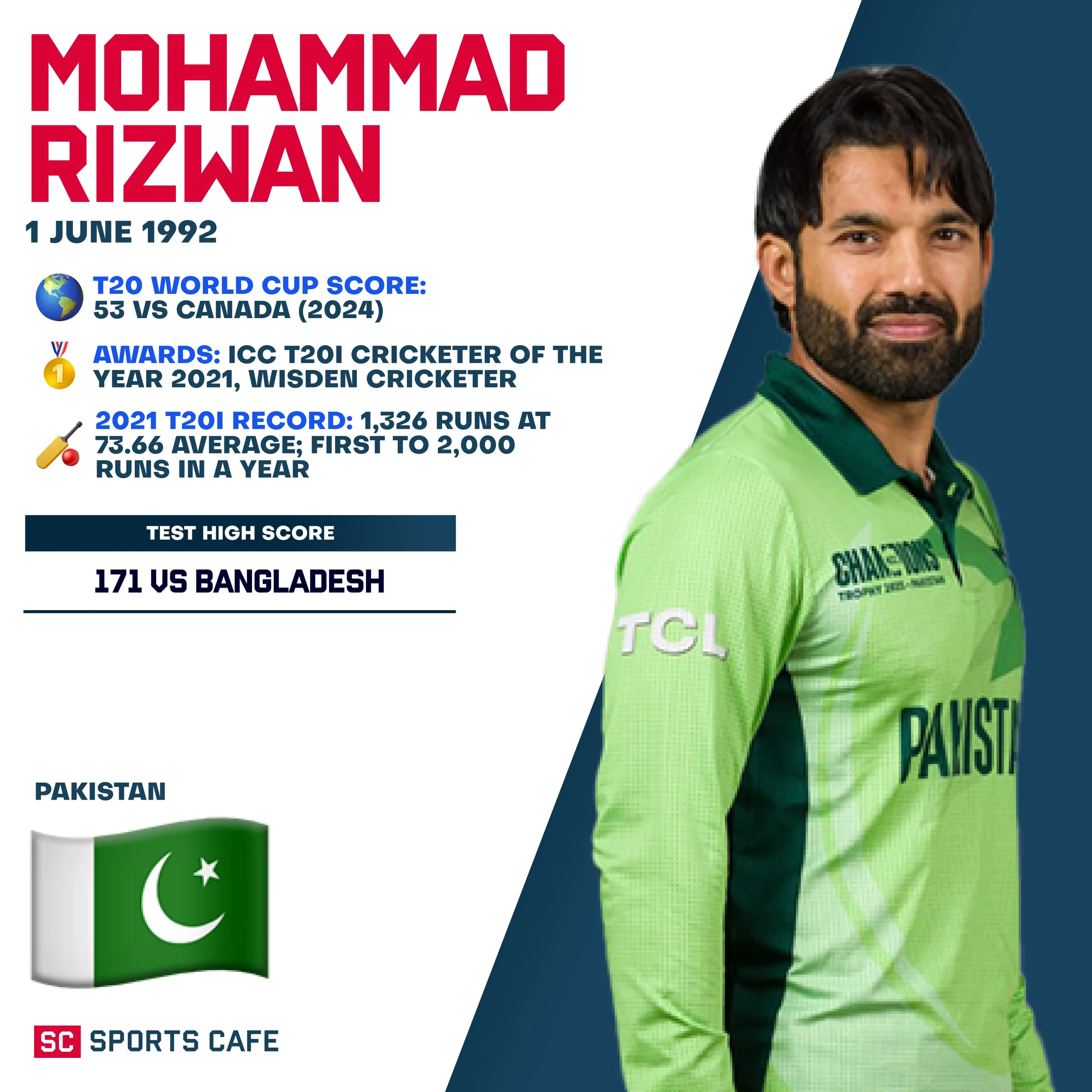 Mohammad Rizwan.