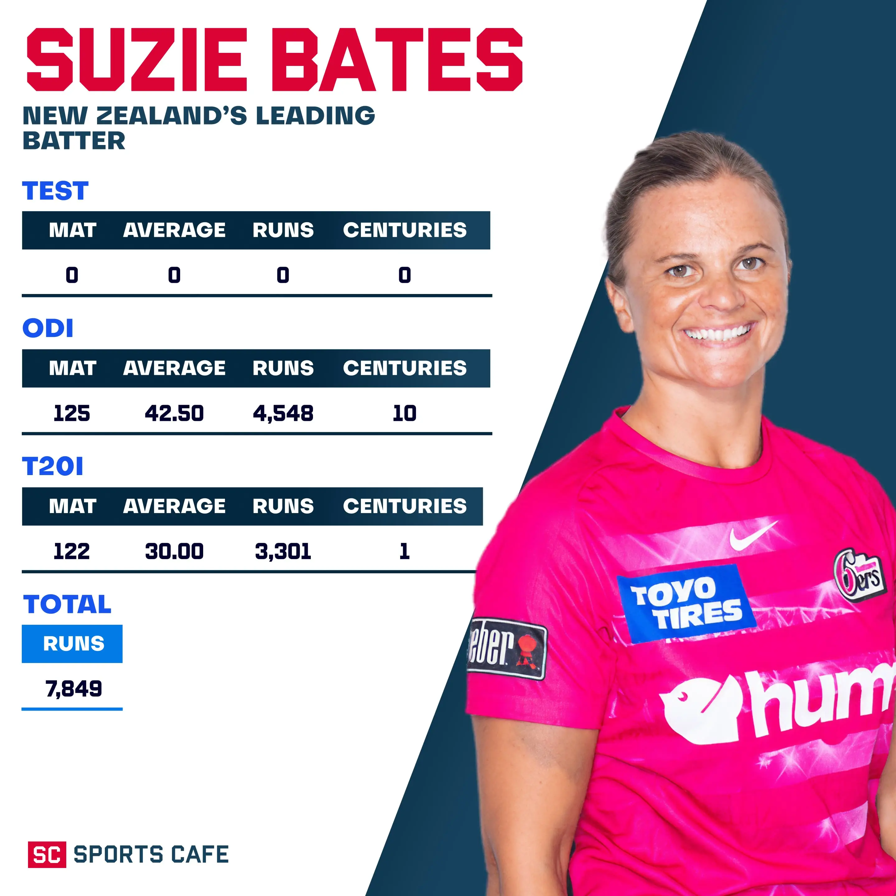 Suzie Bates.